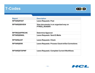 T-Codes
Report Description
RPTARQPOST Leave Requests: Post
RPTARQDBVIEW View documents in an organized way on
PTREQ_HEADER
RPTREQAPPRCHK Determine Approver
RPTARQEMAIL Leave Requests: Send E-Mails
- 102 -
RPTARQLIST Leave Requests: Check
RPTARQERR Leave Requests: Process Clock-In/Out Corrections
RPTARQSTOPWF Leave Requests: Complete Current Workflows
 