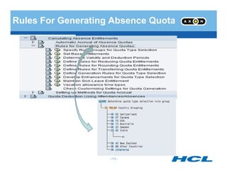 Rules For Generating Absence Quota
- 113 -
 