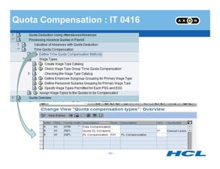Quota Compensation : IT 0416
- 165 -
 