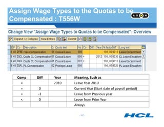Assign Wage Types to the Quotas to be
Compensated : T556W
- 167 -
Comp Diff Year Meaning, Such as
= 2010 Leave Year 2010
= 0 Current Year (Start date of payroll period)
= -1 Leave from Previous year
< 0 Leave from Prior Year
Always
 