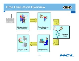 Time Evaluation Overview
Settingupworking
timeprovisions
Recordingcurrent
timedata
Using the results
DEUTSCHE
MARK
DEUTSCHE
MARK
DEUTSCHE
MARK
DEUTSCHE
MARK
Postprocessing
Evaluating
times
- 173 -
 