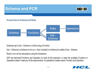 Schema and PCR
- 195 -
 