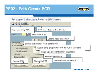 PE02 : Edit/ Create PCR
- 196 -
 