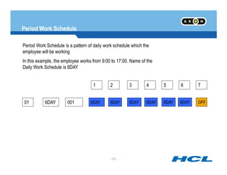 Period Work Schedule
Period Work Schedule is a pattern of daily work schedule which the
employee will be working
In this example, the employee works from 9:00 to 17:00. Name of the
Daily Work Schedule is 6DAY
7654321
- 23 -
01 6DAY 001
7654321
6DAY 6DAY6DAY 6DAY 6DAY OFF6DAY
 