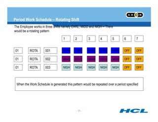 Period Work Schedule – Rotating Shift
The Employee works in three shifts namely EARL, MIDD and NIGH – There
would be a rotating pattern
01 ROTA 001
7654321
EARL EARLEARL EARL EARL OFF OFF
01 ROTA 002 MIDD MIDDMIDD MIDD MIDD OFF OFF
- 25 -
01 ROTA 003 NIGH NIGHNIGH NIGH NIGH OFF OFF
When the Work Schedule is generated this pattern would be repeated over a period specified
 