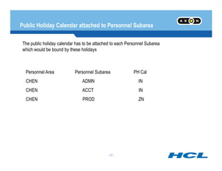 Public Holiday Calendar attached to Personnel Subarea
The public holiday calendar has to be attached to each Personnel Subarea
which would be bound by these holidays
Personnel Area Personnel Subarea PH Cal
CHEN ADMN IN
- 27 -
CHEN ACCT IN
CHEN PROD ZN
 