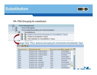 Substitution
PA- PSA Grouping for substitution
- 40 -
 