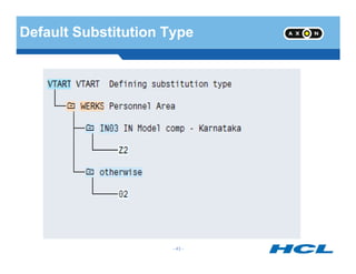 Default Substitution Type
- 43 -
 