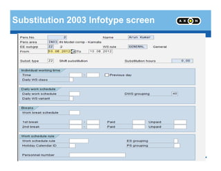 Substitution 2003 Infotype screen
- 44 -
 