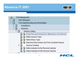 Absence IT 2001
- 61 -
 