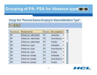 Grouping of PA- PSA for Absence types
- 62 -
 