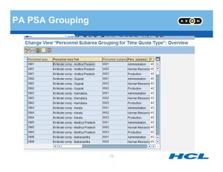 PA PSA Grouping
- 73 -
 