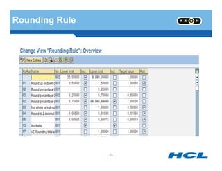 Rounding Rule
- 74 -
 