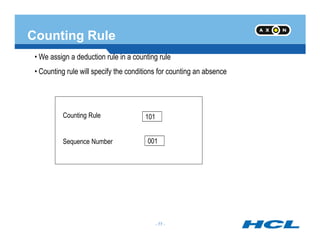 Counting Rule
• We assign a deduction rule in a counting rule
• Counting rule will specify the conditions for counting an absence
Counting Rule 101
- 77 -
Sequence Number 001
- 77 -
 