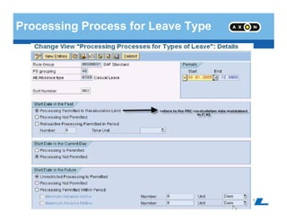 Processing Process for Leave Type
- 95 -
 
