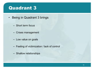 Quadrant 3 Being in Quadrant 3 brings Short term focus Crises management Low value on goals Feeling of victimization / lack of control Shallow relationships  