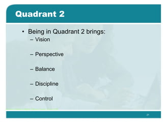 Quadrant 2 Being in Quadrant 2 brings: Vision Perspective Balance Discipline Control The Seven Habits of Highly Effective People: Covey,1989 