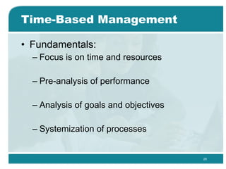 Time-Based Management  Fundamentals: Focus is on time and resources Pre-analysis of performance  Analysis of goals and objectives Systemization of processes  