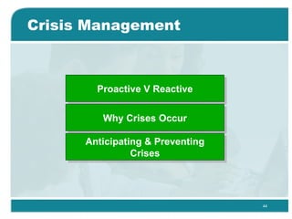 Crisis Management Proactive V Reactive Why Crises Occur Anticipating & Preventing Crises 
