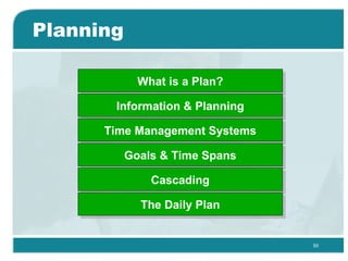Planning What is a Plan? Information & Planning Time Management Systems Goals & Time Spans Cascading The Daily Plan 