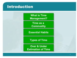 Introduction What is Time Management? Time as a  Commodity Essential Habits Types of Time Over & Under Estimation of Time 