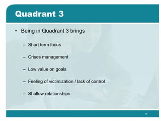 Quadrant 3 <ul><li>Being in Quadrant 3 brings </li></ul><ul><ul><li>Short term focus </li></ul></ul><ul><ul><li>Crises man...