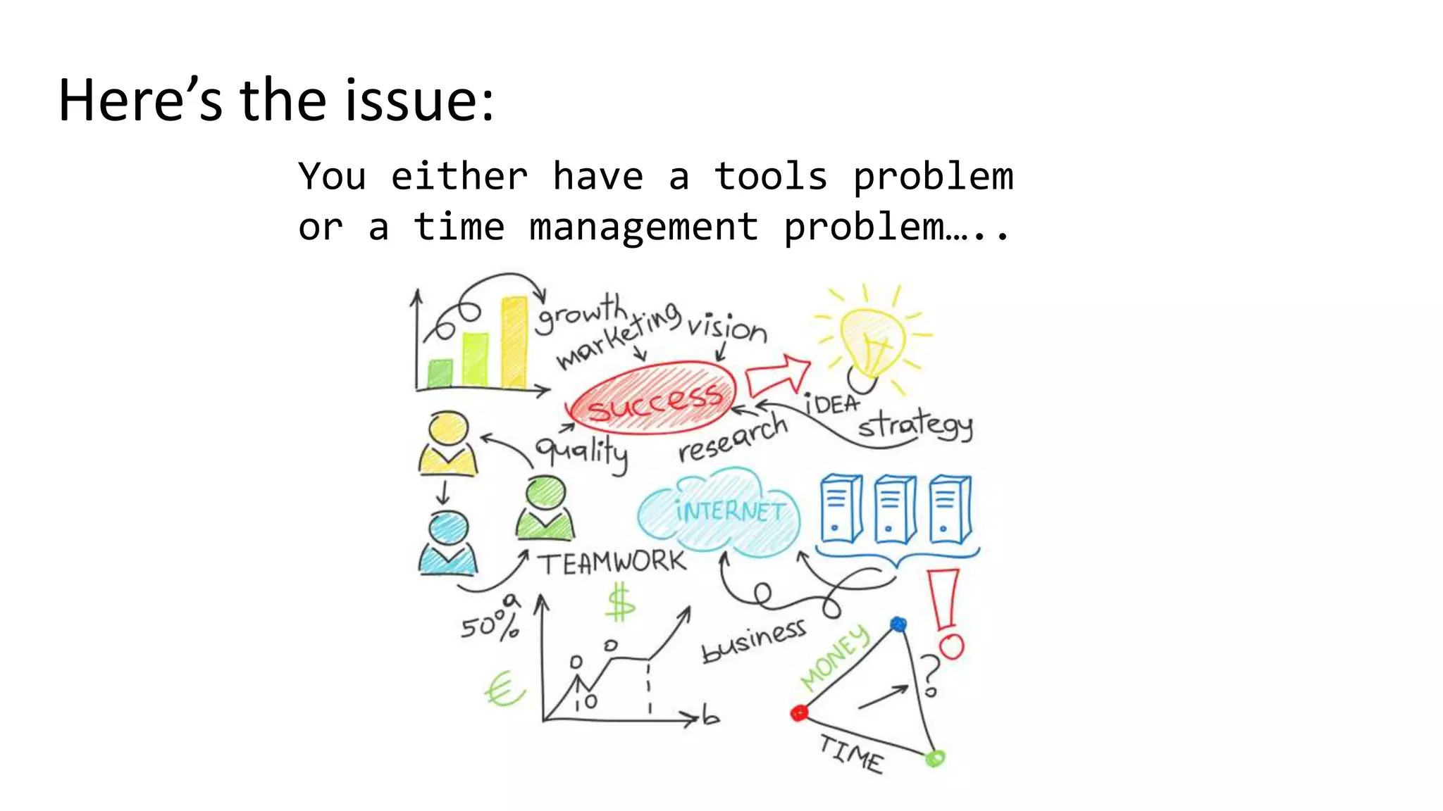 You either have a tools problem
or a time management problem…..
Here’s the issue:
 