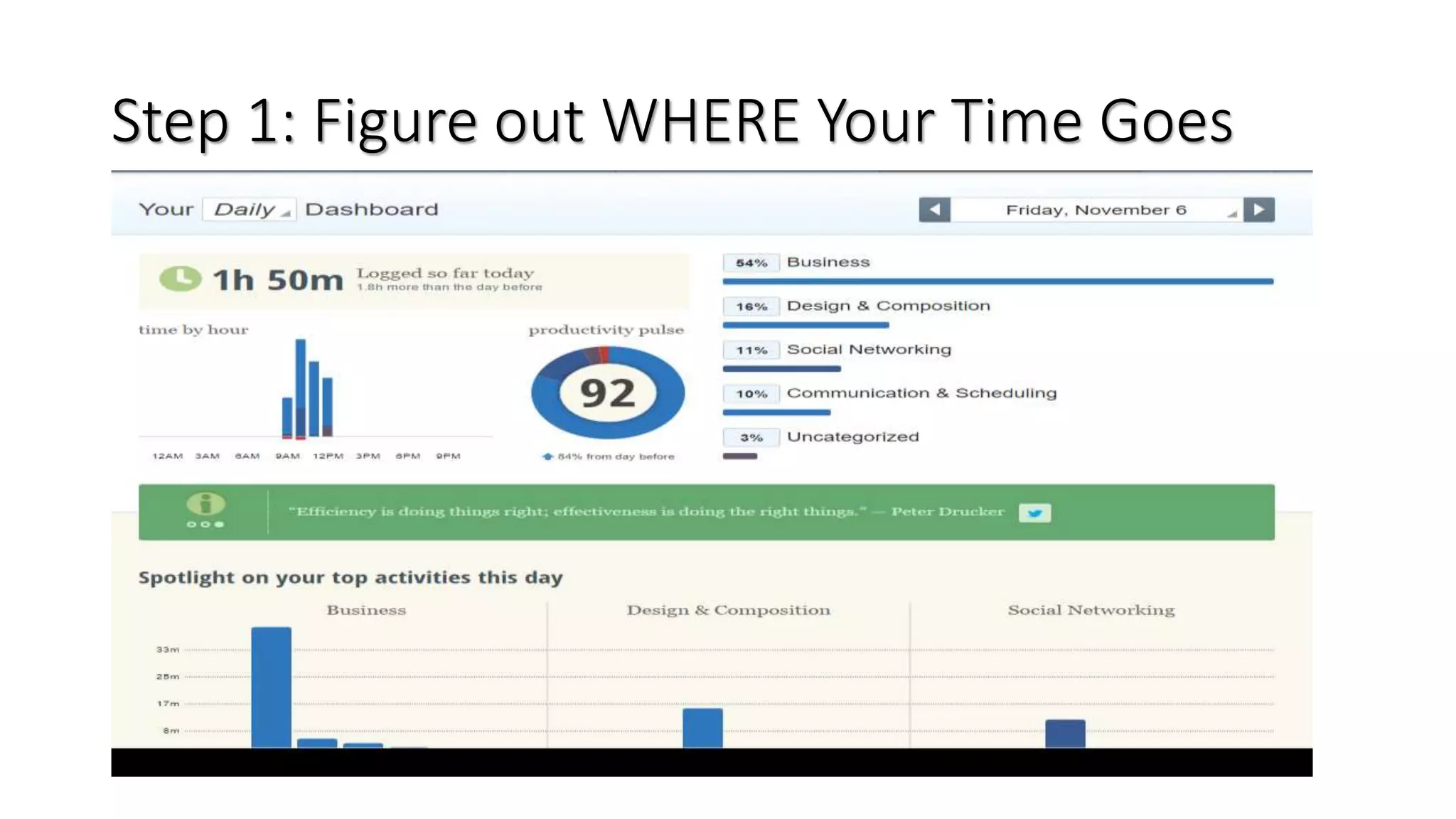Step 1: Figure out WHERE Your Time Goes
 