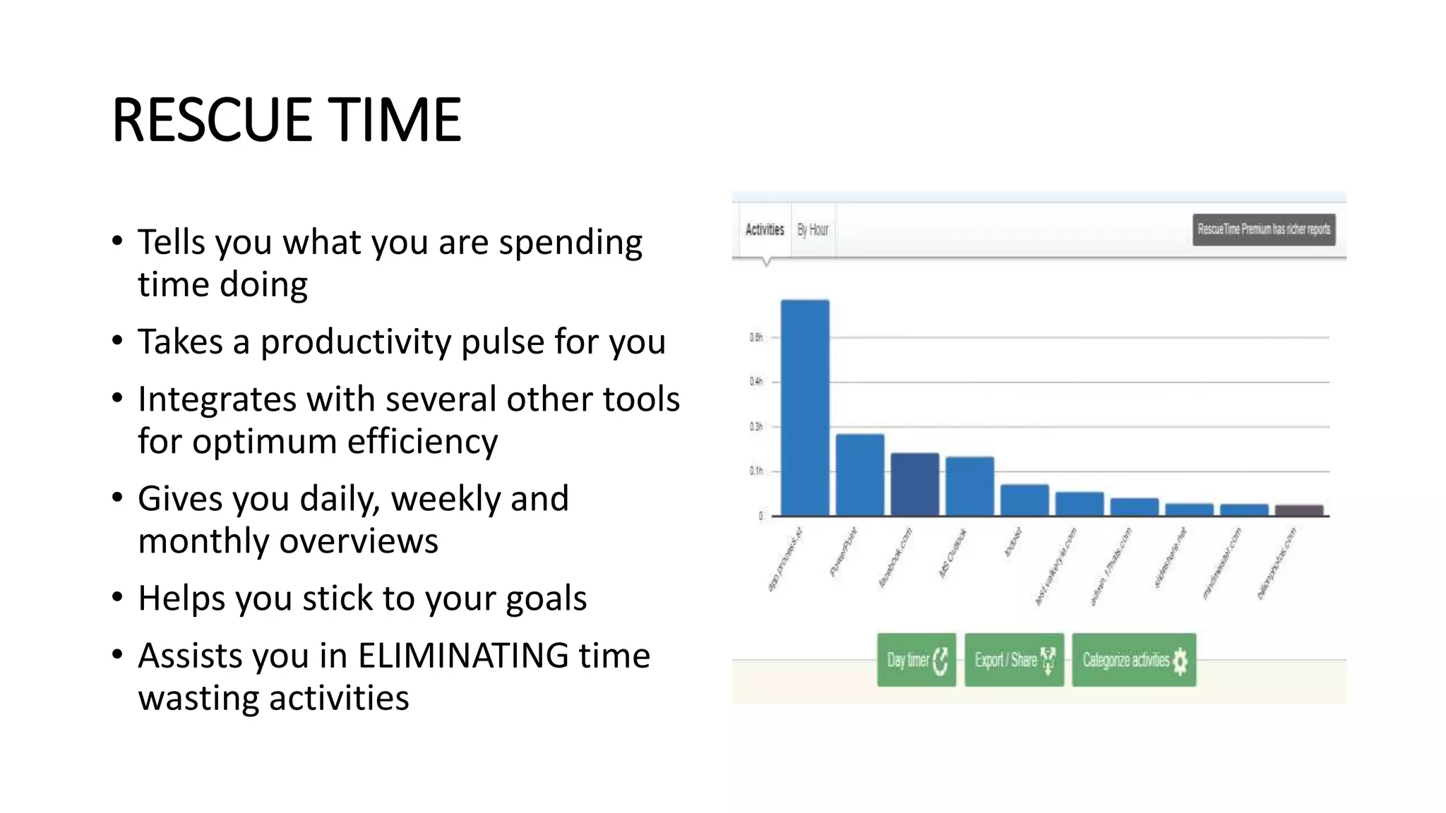 RESCUE TIME
• Tells you what you are spending
time doing
• Takes a productivity pulse for you
• Integrates with several other tools
for optimum efficiency
• Gives you daily, weekly and
monthly overviews
• Helps you stick to your goals
• Assists you in ELIMINATING time
wasting activities
 