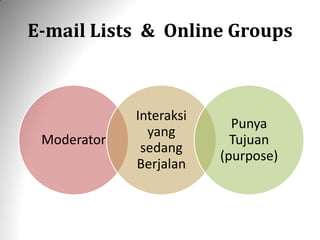 E-mail Lists & Online Groups 
Moderator 
Interaksi yang sedang Berjalan 
Punya Tujuan (purpose)  