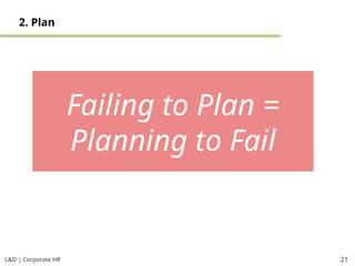 L&D | Corporate HR 21
2. Plan
Failing to Plan =
Planning to Fail
 