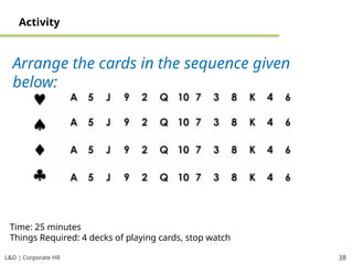 L&D | Corporate HR 38
Activity
Time: 25 minutes
Things Required: 4 decks of playing cards, stop watch
Arrange the cards in the sequence given
below:
 