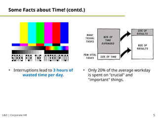 L&D | Corporate HR 5
Some Facts about Time! (contd.)
• Interruptions lead to 3 hours of
wasted time per day.
• Only 20% of the average workday
is spent on "crucial" and
"important" things.
 