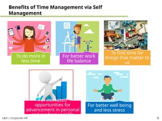 L&D | Corporate HR 8
Benefits of Time Management via Self
Management
To do more in
less time
For better work
life balance
To find time for
things that matter to
us
For increased
opportunities for
advancement in personal
and professional life
For better well being
and less stress
 