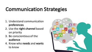 Communication	Strategies
1. Understand	communication	
preferences
2. Use	the	right	channel	based	
on	priority
3. Be	conscientious	of	the	
audience
4. Know	who	needs and	wants
to	know
 