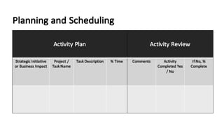 Activity	Plan Activity Review
Strategic	Initiative	
or	Business	Impact
Project /	
Task	Name
Task	Description %	Time Comments Activity
Completed	Yes	
/	No
If	No,	%	
Complete
Planning	and	Scheduling
 