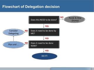Time Management | PPT | Business and Finance