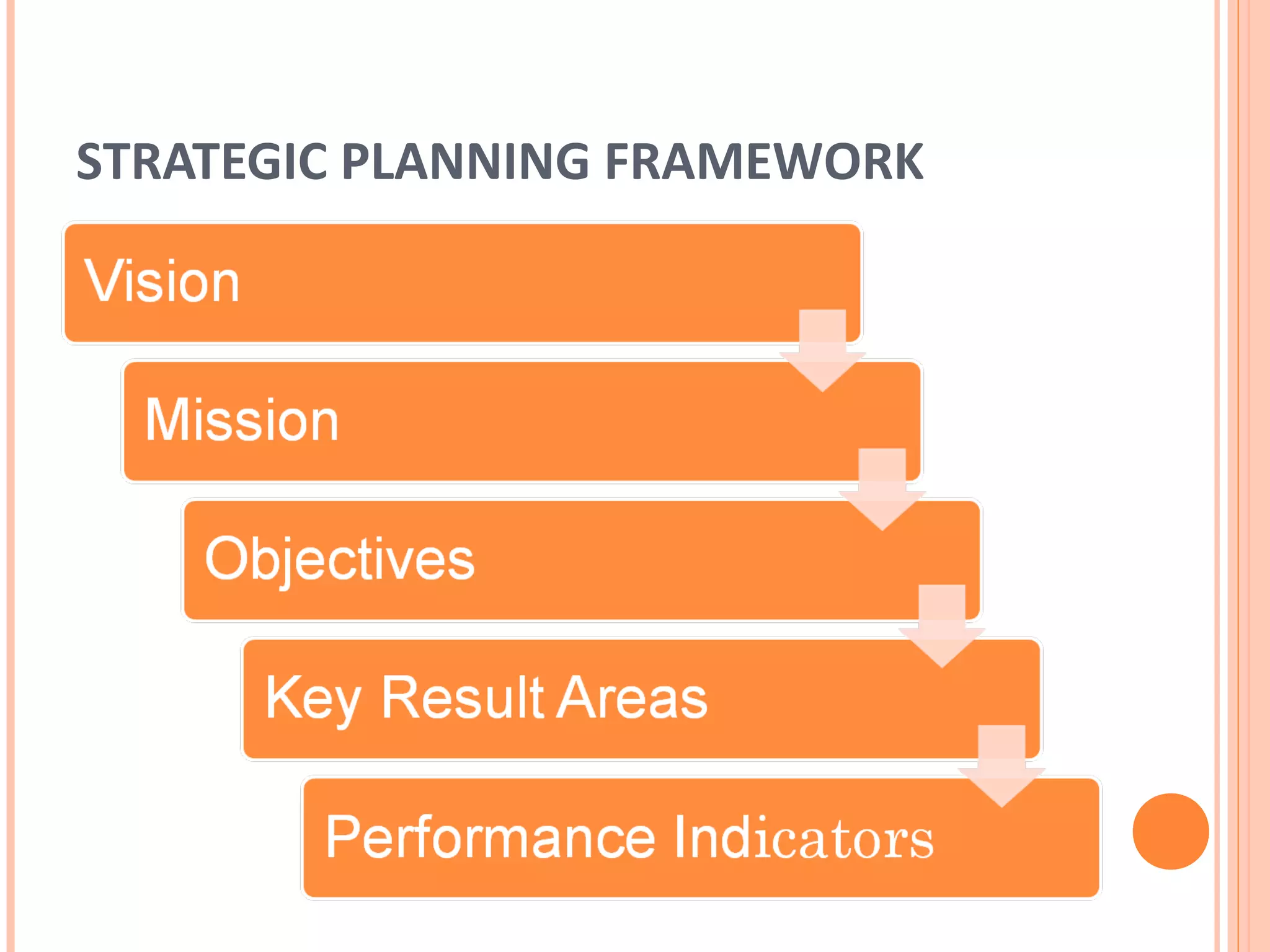 STRATEGIC PLANNING FRAMEWORK
 