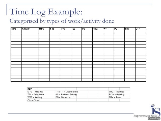 time management log
