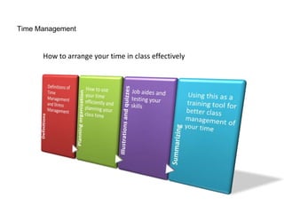 Time Management How to arrange your time in class effectively 