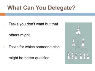 What Can You Delegate?
1. Tasks you don’t want but that
others might.
2. Tasks for which someone else
might be better qualified
 