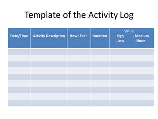 Template of the Activity Log
Date/Time Activity Description How I Feel Duration
Value
. High . Medium
. Low . None
 