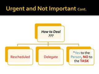 How to Deal
???
Rescheduled Delegate
“Yes to the
Person, NO to
the TASK
 