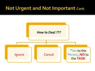 How to Deal ???
Ignore Cancel
“Yes to the
Person, NO to
the TASK
 