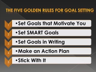 1 •Set Goals that Motivate You
2 •Set SMART Goals
3 •Set Goals in Writing
4 •Make an Action Plan
5 •Stick With It
 