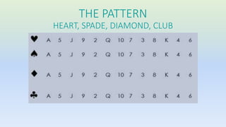 THE PATTERN 
HEART, SPADE, DIAMOND, CLUB 
 