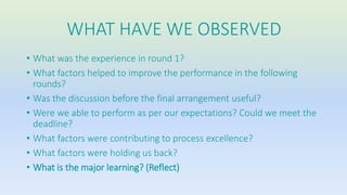 WHAT HAVE WE OBSERVED 
• What was the experience in round 1? 
• What factors helped to improve the performance in the following 
rounds? 
• Was the discussion before the final arrangement useful? 
• Were we able to perform as per our expectations? Could we meet the 
deadline? 
• What factors were contributing to process excellence? 
• What factors were holding us back? 
• What is the major learning? (Reflect) 
 