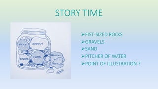 STORY TIME 
FIST-SIZED ROCKS 
GRAVELS 
SAND 
PITCHER OF WATER 
POINT OF ILLUSTRATION ? 
 