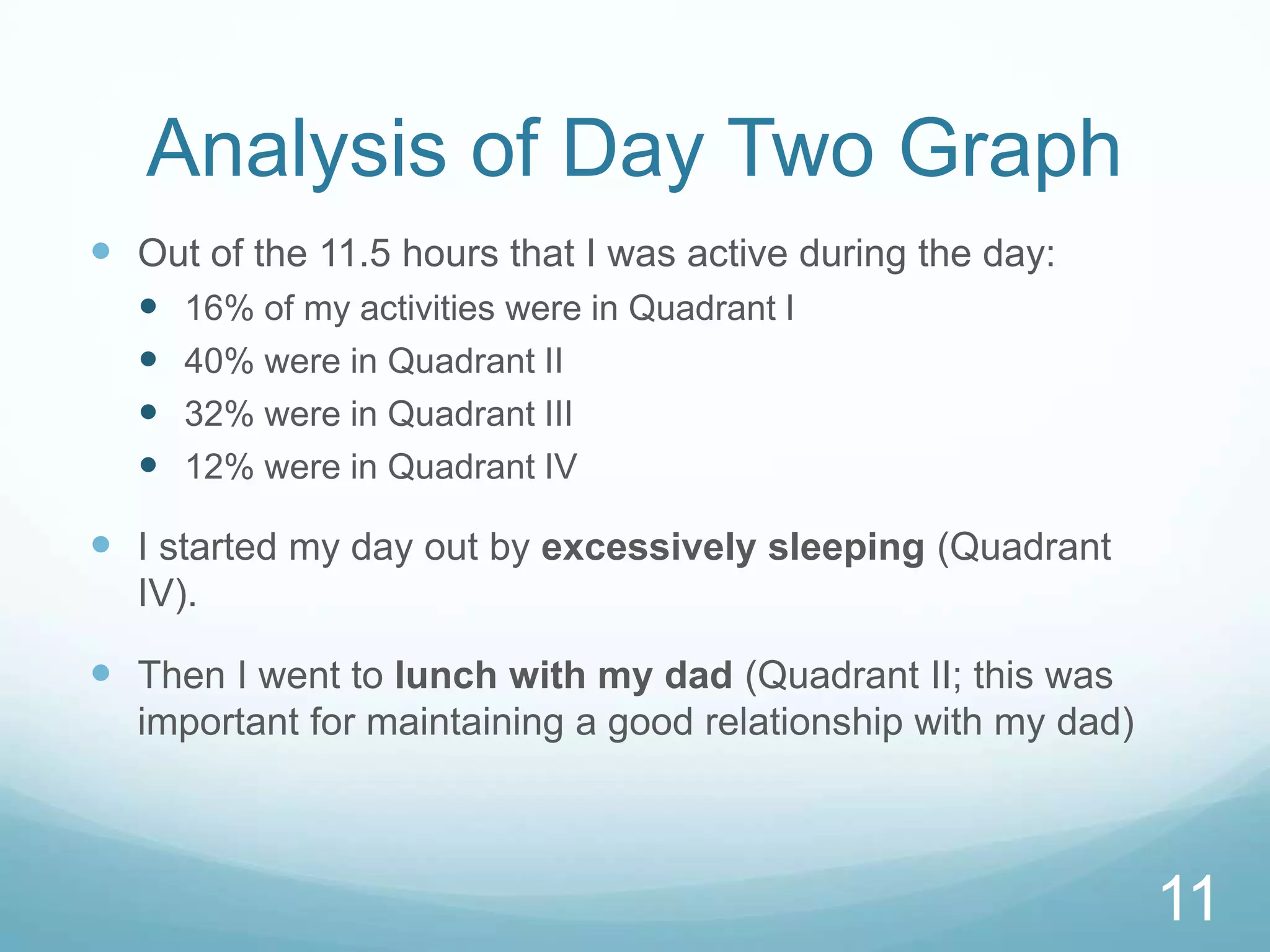 Analysis of Day Two Graph
 Out of the 11.5 hours that I was active during the day:





16% of my activities were in Quadrant I
40% were in Quadrant II
32% were in Quadrant III
12% were in Quadrant IV

 I started my day out by excessively sleeping (Quadrant
IV).

 Then I went to lunch with my dad (Quadrant II; this was
important for maintaining a good relationship with my dad)

11

 