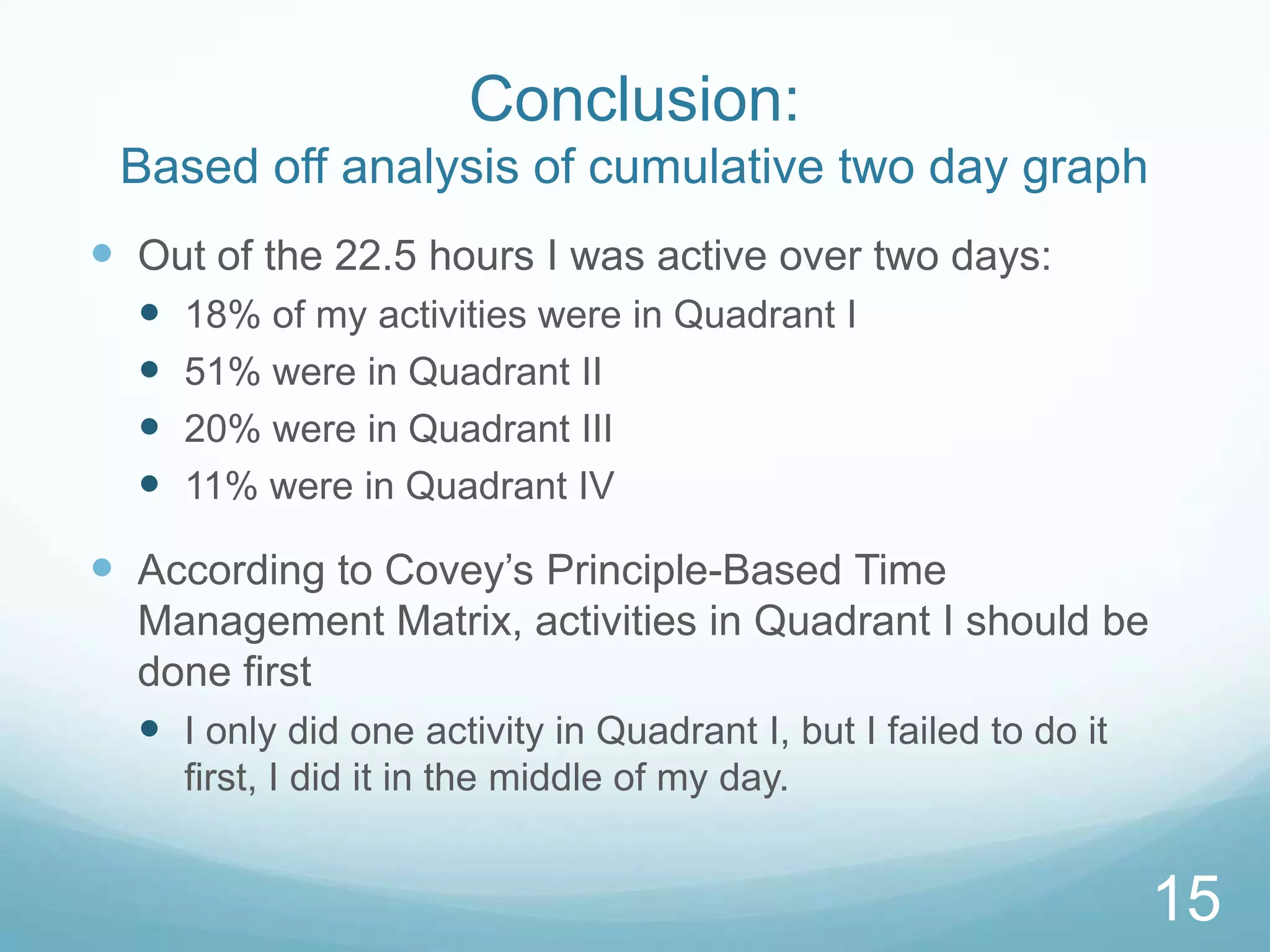 Conclusion:
Based off analysis of cumulative two day graph
 Out of the 22.5 hours I was active over two days:





18% of my activities were in Quadrant I
51% were in Quadrant II
20% were in Quadrant III
11% were in Quadrant IV

 According to Covey’s Principle-Based Time
Management Matrix, activities in Quadrant I should be
done first
 I only did one activity in Quadrant I, but I failed to do it
first, I did it in the middle of my day.

15

 